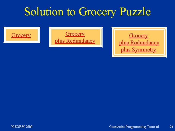 Solution to Grocery Puzzle Grocery MSORM 2000 Grocery plus Redundancy plus Symmetry Constraint Programming