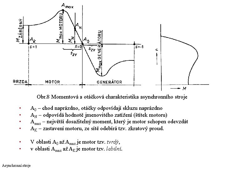 Obr. 8 Momentová a otáčková charakteristika asynchronního stroje • • A 0 – chod