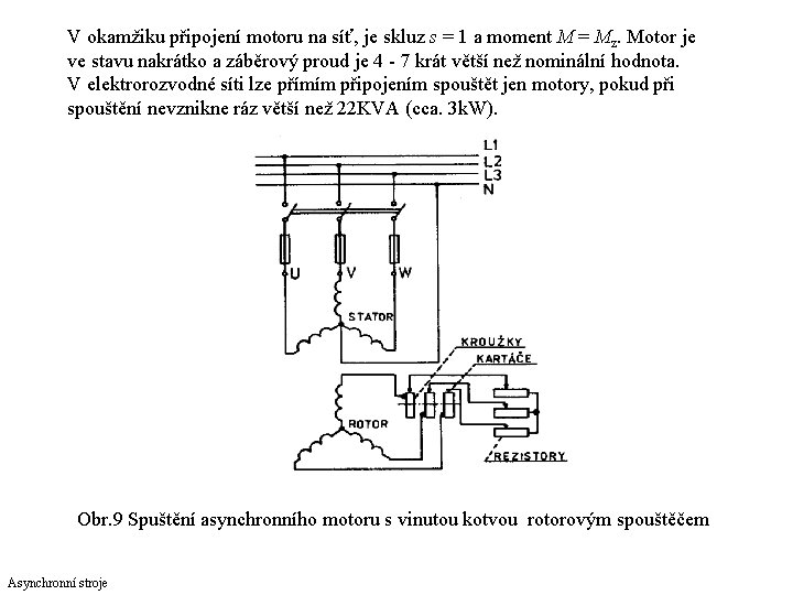 V okamžiku připojení motoru na síť, je skluz s = 1 a moment M