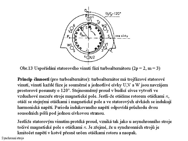 Obr. 13 Uspořádání statorového vinutí fází turboalternátoru (2 p = 2, m = 3)
