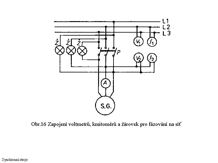 Obr. 16 Zapojení voltmetrů, kmitoměrů a žárovek pro fázování na síť Synchronní stroje 