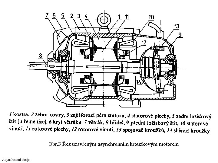 Obr. 3 Řez uzavřeným asynchronním kroužkovým motorem Asynchronní stroje 