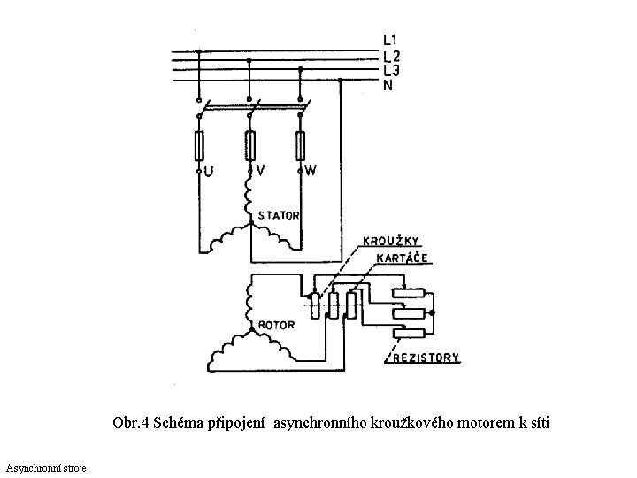 Obr. 4 Schéma připojení asynchronního kroužkového motorem k síti Asynchronní stroje 