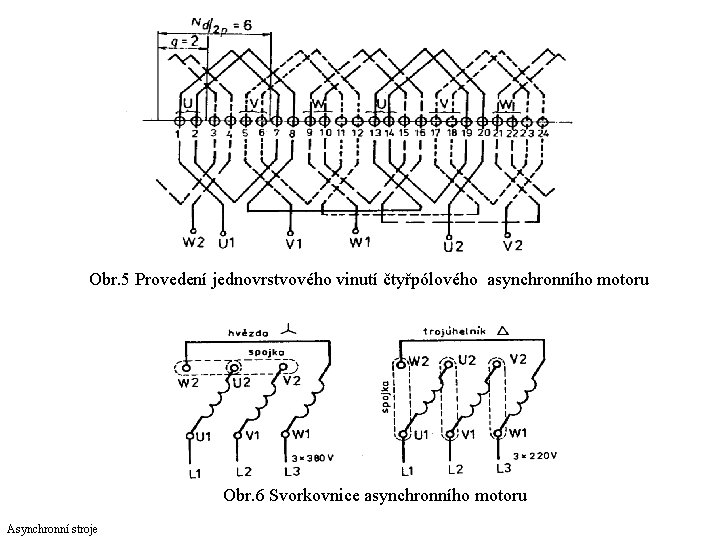 Obr. 5 Provedení jednovrstvového vinutí čtyřpólového asynchronního motoru Obr. 6 Svorkovnice asynchronního motoru Asynchronní