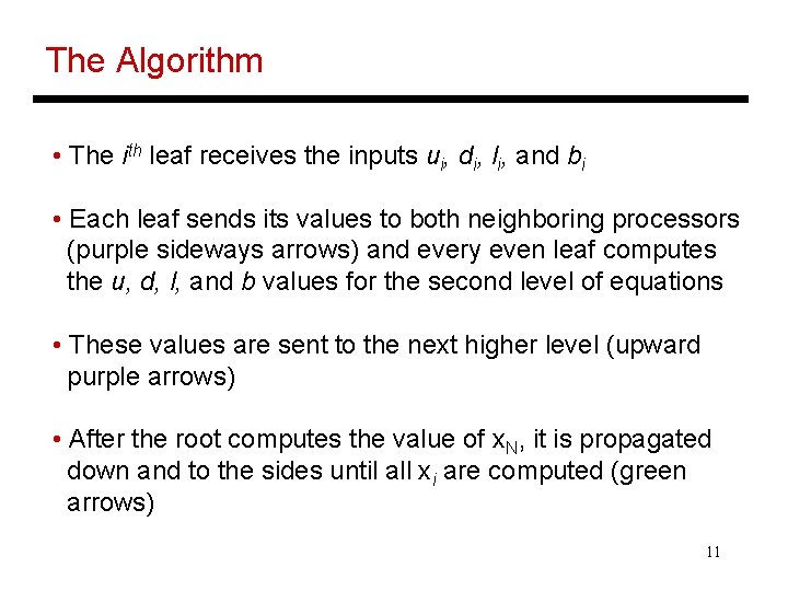 The Algorithm • The ith leaf receives the inputs ui, di, li, and bi