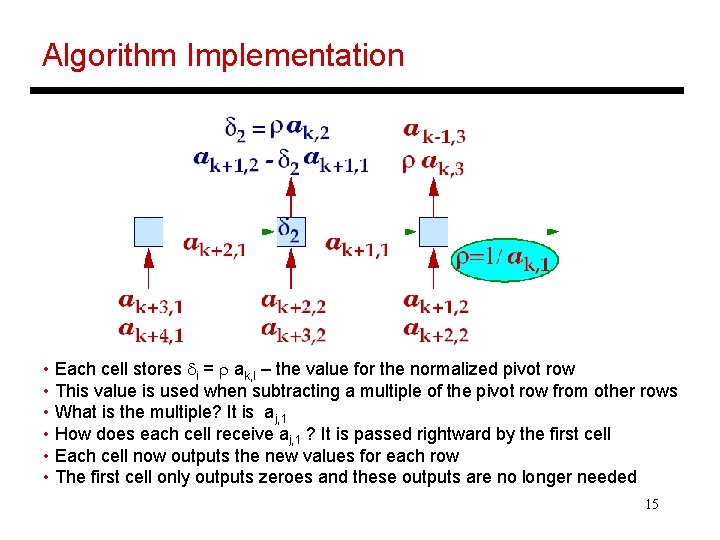 Algorithm Implementation • Each cell stores di = r ak, I – the value