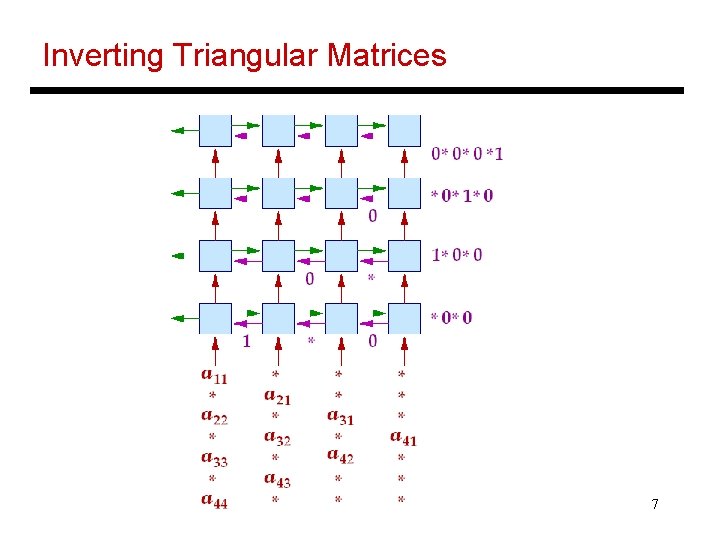 Inverting Triangular Matrices 7 