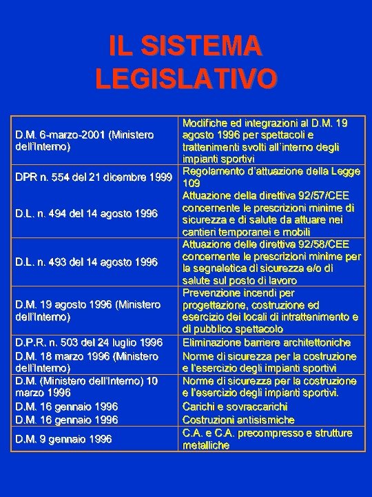 IL SISTEMA LEGISLATIVO 