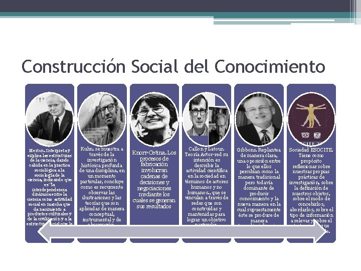 Construcción Social del Conocimiento Merton. Interpreta y explica las estructuras de la ciencia, dando