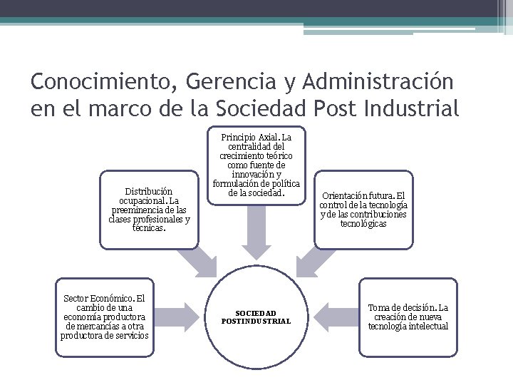 Conocimiento, Gerencia y Administración en el marco de la Sociedad Post Industrial Distribución ocupacional.