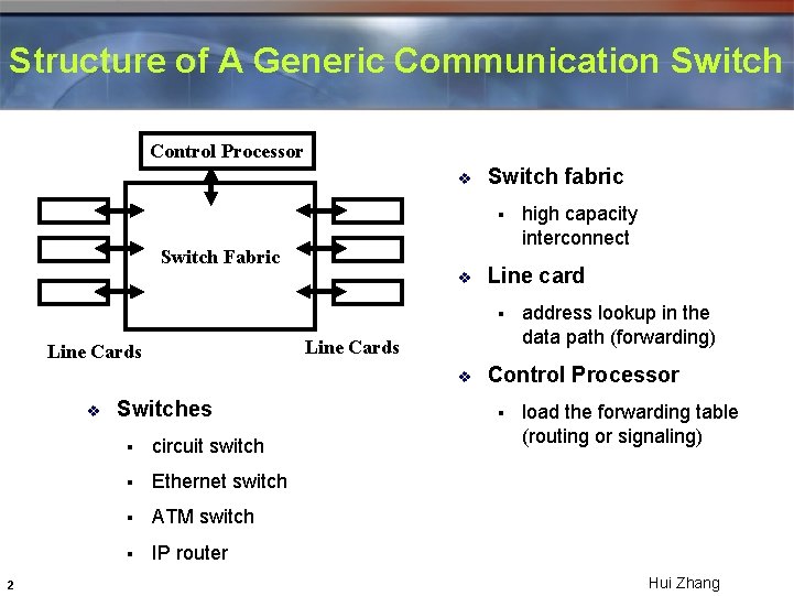 Structure of A Generic Communication Switch Control Processor v Switch fabric § Switch Fabric