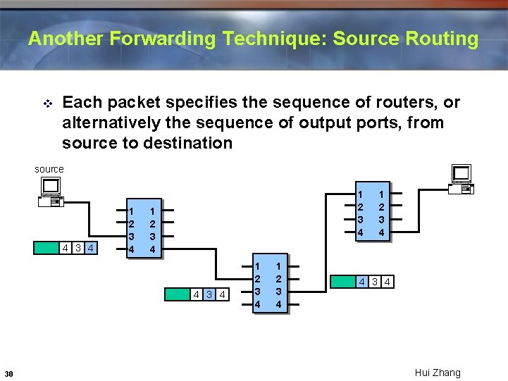 Another Forwarding Technique: Source Routing v Each packet specifies the sequence of routers, or