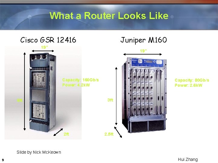 What a Router Looks Like Cisco GSR 12416 Juniper M 160 19” Capacity: 160