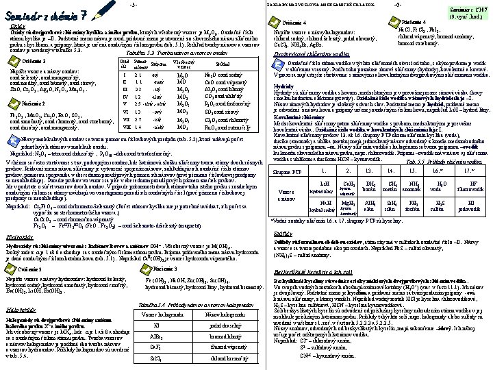 -5 - ZÁKLADY NÁZVOSLOVIA ANORGANICKÝCH LÁTOK Oxidy sú dvojprvkové zlúčeniny kyslíka a iného prvku,