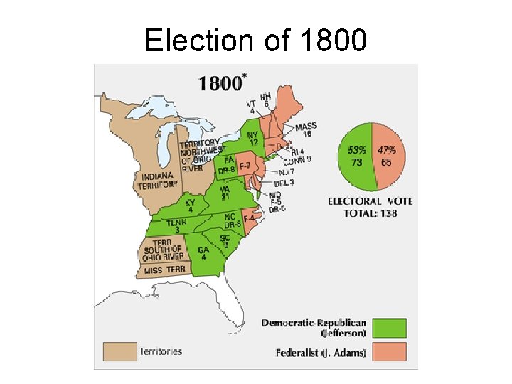 Election of 1800 