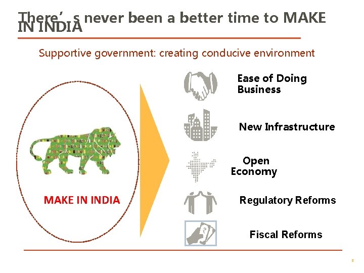 There’s never been a better time to MAKE IN INDIA Supportive government: creating conducive