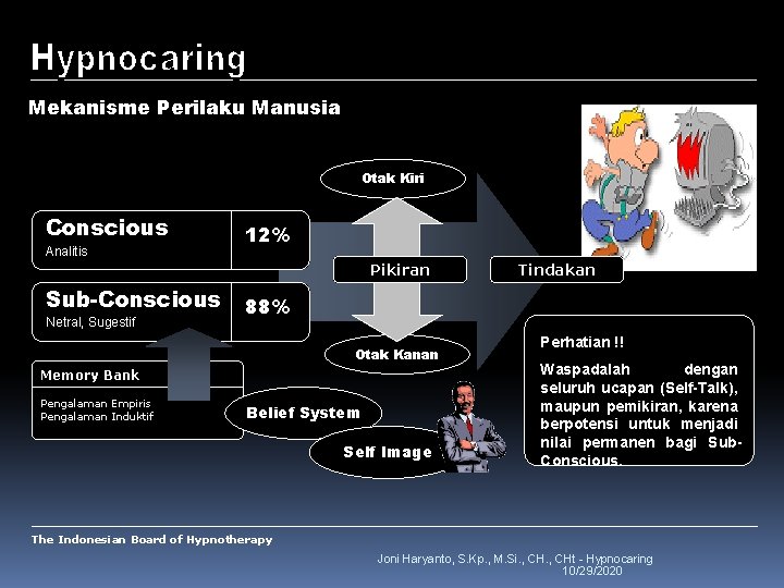 Mekanisme Perilaku Manusia Otak Kiri Conscious Analitis 12% Pikiran Sub-Conscious Netral, Sugestif 88% Otak