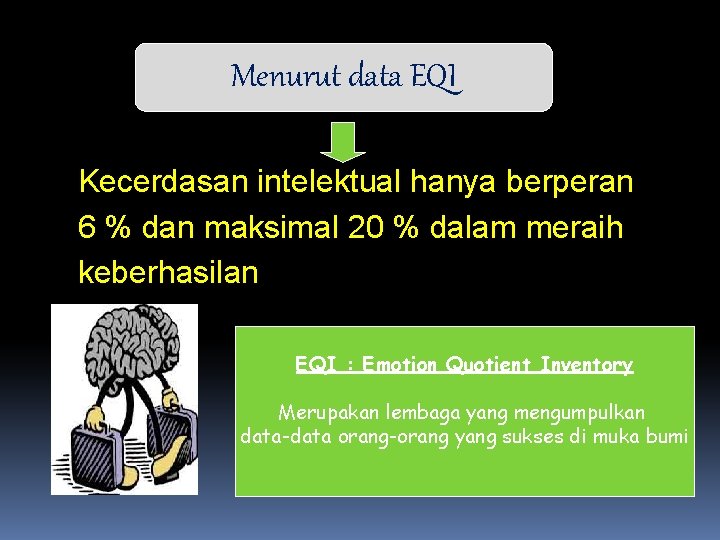 Menurut data EQI Kecerdasan intelektual hanya berperan 6 % dan maksimal 20 % dalam