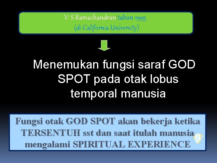 V. S Ramachandran tahun 1995 (di California University) Menemukan fungsi saraf GOD SPOT pada