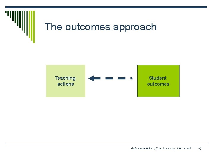The outcomes approach Teaching actions Student outcomes © Graeme Aitken, The University of Auckland