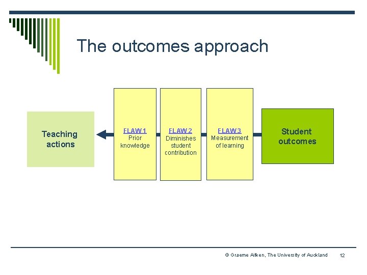 The outcomes approach Teaching actions FLAW 1 Prior knowledge FLAW 2 Diminishes student contribution