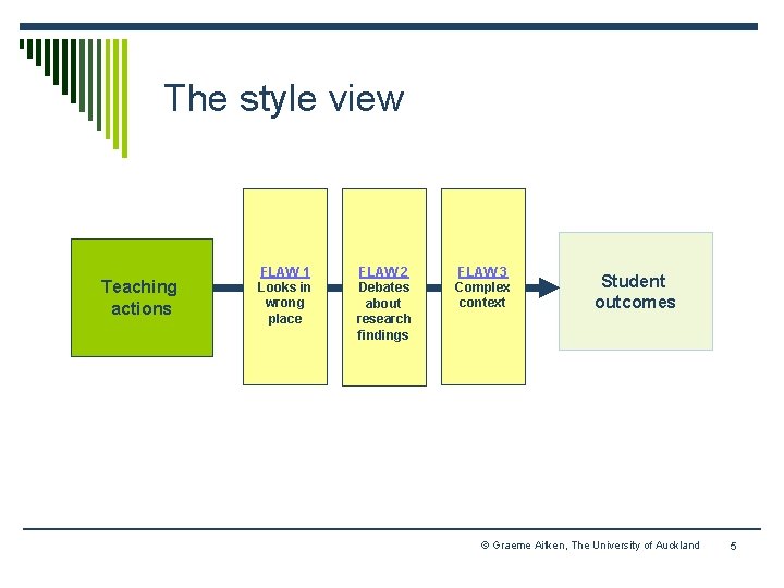 The style view Teaching actions FLAW 1 Looks in wrong place FLAW 2 Debates