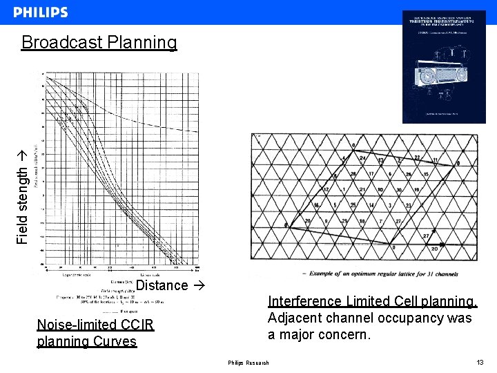 Field stength Broadcast Planning Distance Noise-limited CCIR planning Curves Interference Limited Cell planning. Adjacent