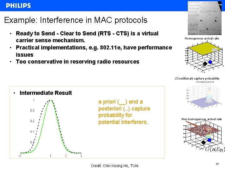 Example: Interference in MAC protocols • Ready to Send - Clear to Send (RTS