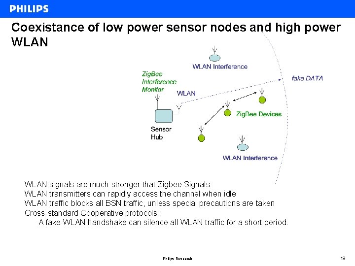 Coexistance of low power sensor nodes and high power WLAN signals are much stronger