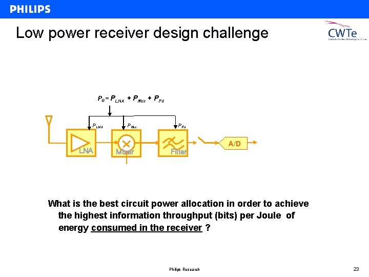 Low power receiver design challenge PR= PLNA + PMix + PFil PLNA PMix PFil