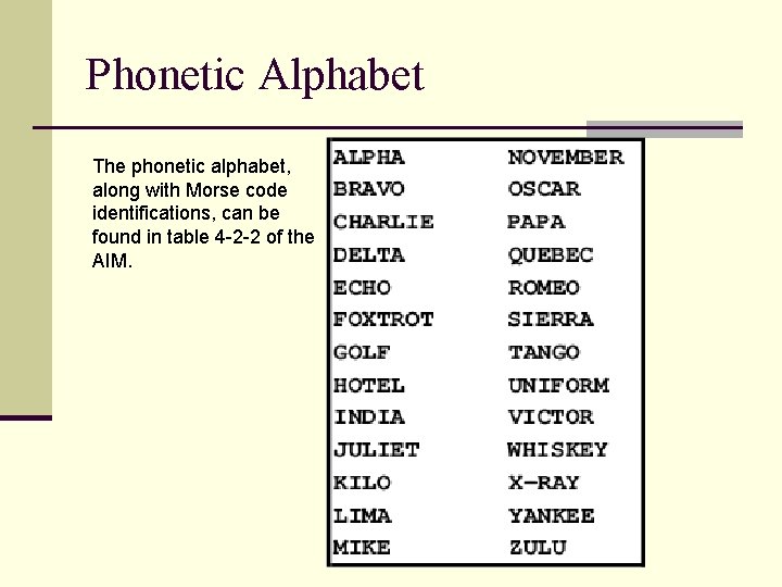 Phonetic Alphabet The phonetic alphabet, along with Morse code identifications, can be found in Phonetic Alphabet The phonetic alphabet, along with Morse code identifications, can be found in
