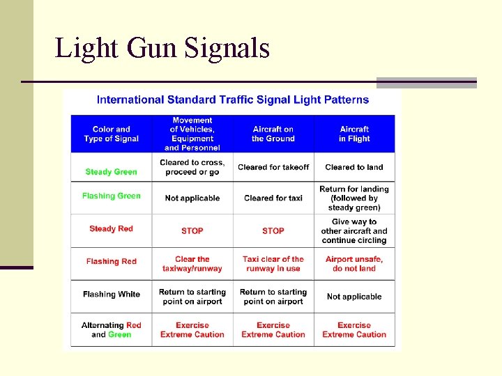 Light Gun Signals Light Gun Signals