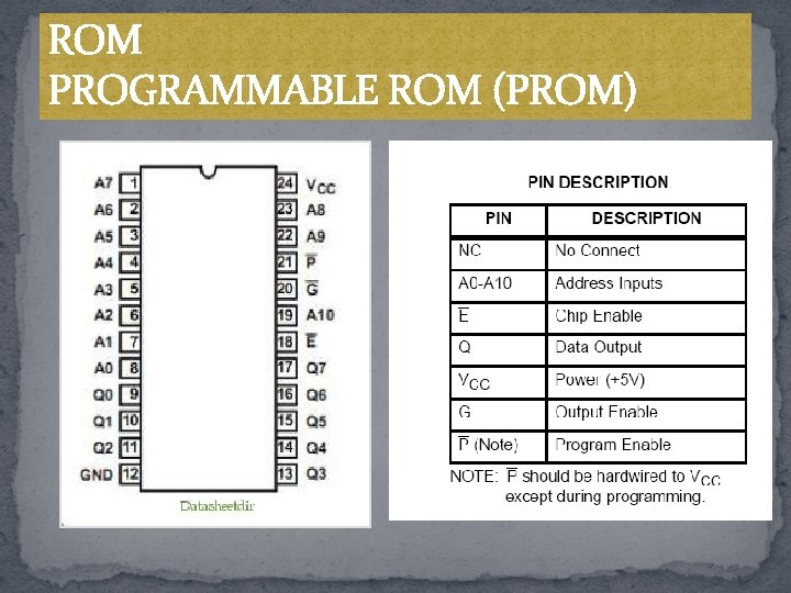 ROM PROGRAMMABLE ROM (PROM) 