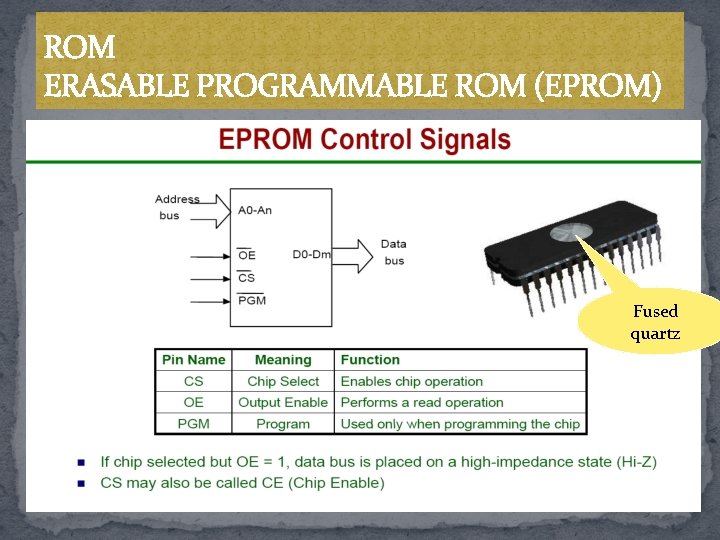 ROM ERASABLE PROGRAMMABLE ROM (EPROM) Fused quartz 