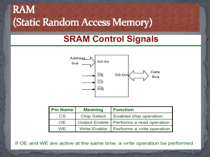 RAM (Static Random Access Memory) 