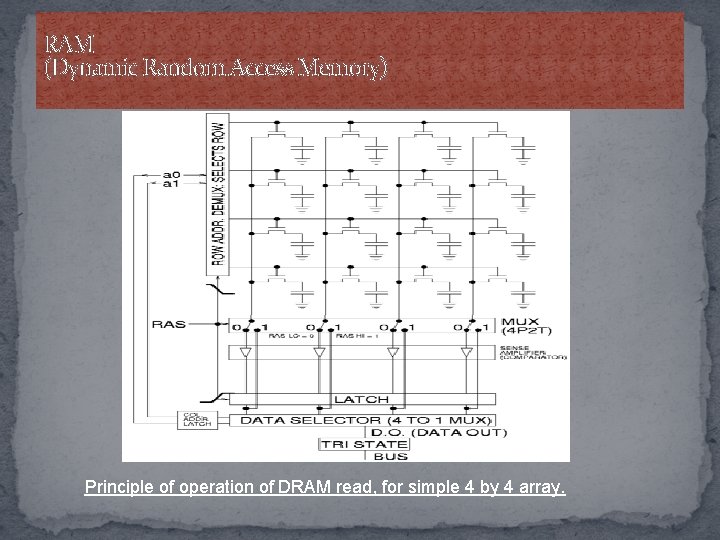 RAM (Dynamic Random Access Memory) Principle of operation of DRAM read, for simple 4
