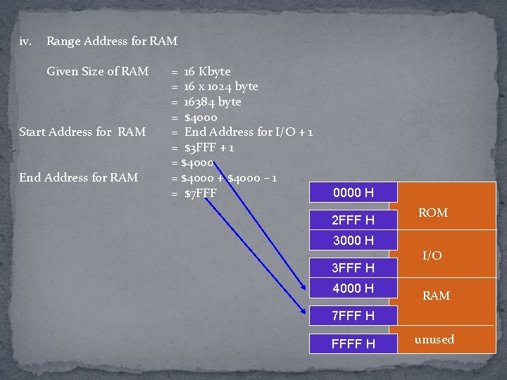 iv. Range Address for RAM Given Size of RAM Start Address for RAM End