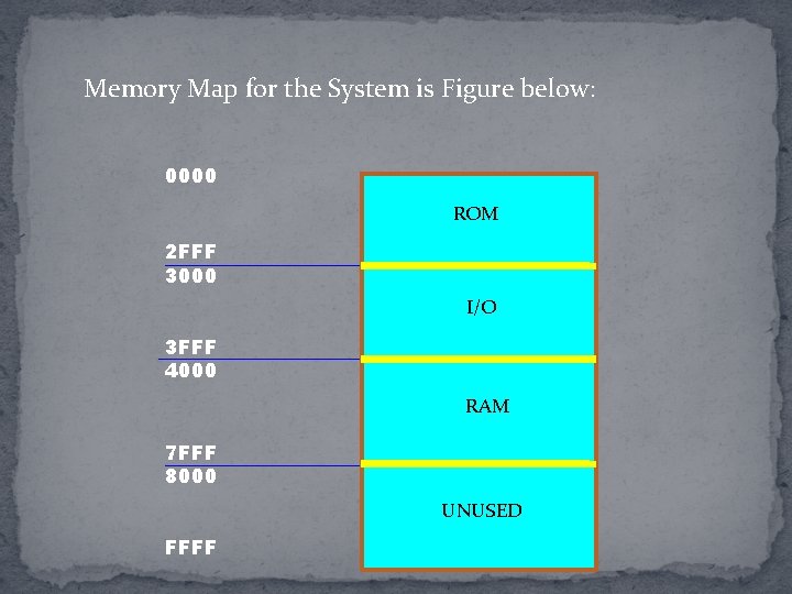 Memory Map for the System is Figure below: 0000 ROM 2 FFF 3000 I/O