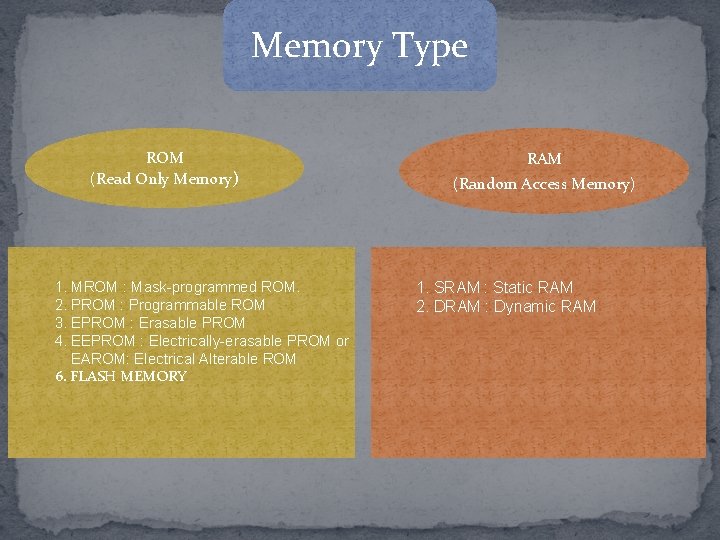 Memory Type ROM (Read Only Memory) 1. MROM : Mask-programmed ROM. 2. PROM :