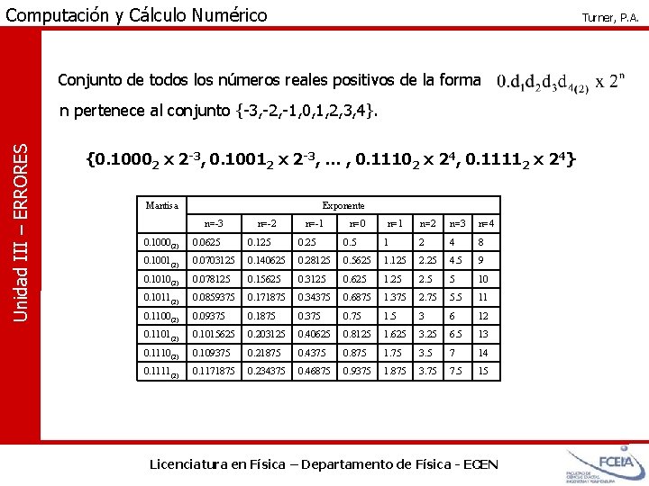 Computación y Cálculo Numérico Turner, P. A. Conjunto de todos los números reales positivos