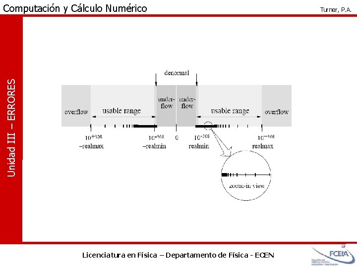 Unidad III – ERRORES Computación y Cálculo Numérico Licenciatura en Física – Departamento de