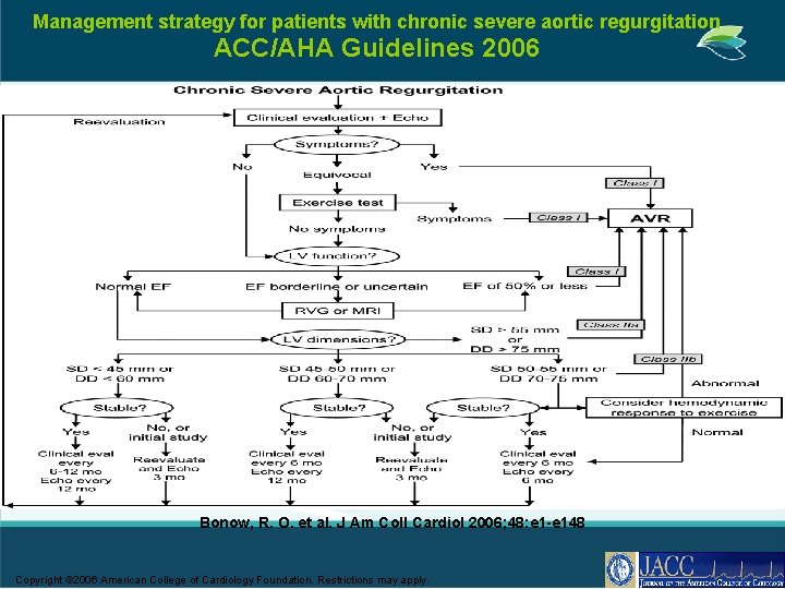Management strategy for patients with chronic severe aortic regurgitation ACC/AHA Guidelines 2006 Bonow, R.