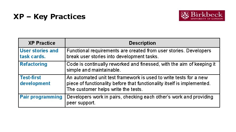 XP – Key Practices XP Practice Description User stories and task cards. Functional requirements