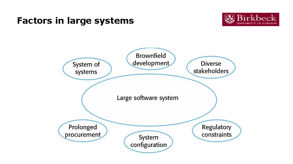 Factors in large systems 