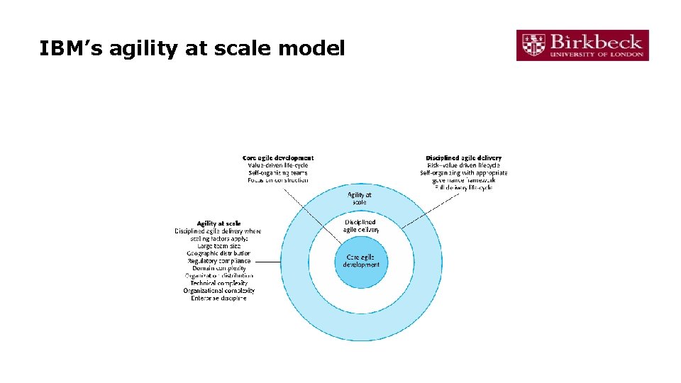 IBM’s agility at scale model 