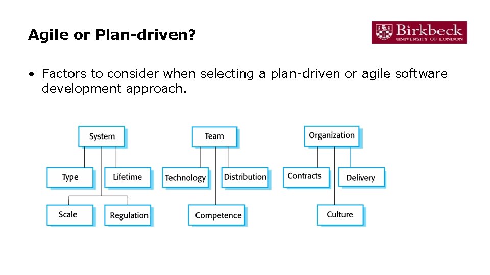 Agile or Plan-driven? • Factors to consider when selecting a plan-driven or agile software