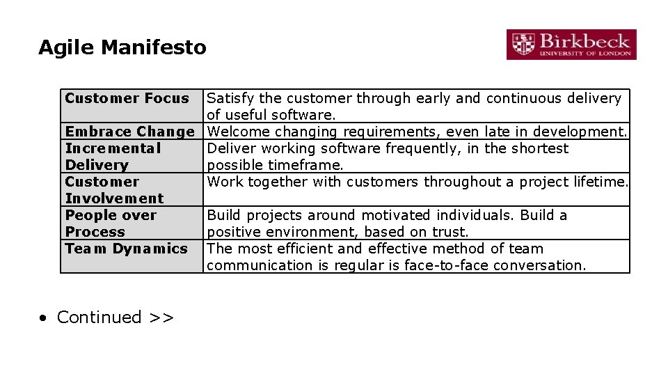 Agile Manifesto Customer Focus Satisfy the customer through early and continuous delivery of useful