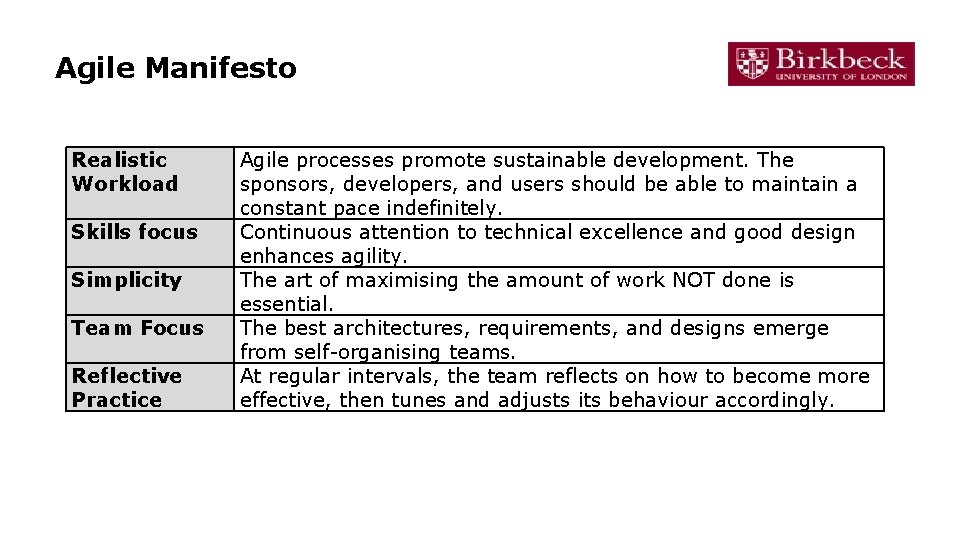 Agile Manifesto Realistic Workload Skills focus Simplicity Team Focus Reflective Practice Agile processes promote