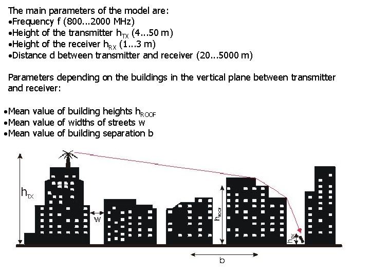 The main parameters of the model are: Frequency f (800. . . 2000 MHz)