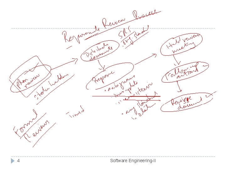4 Software Engineering-II 